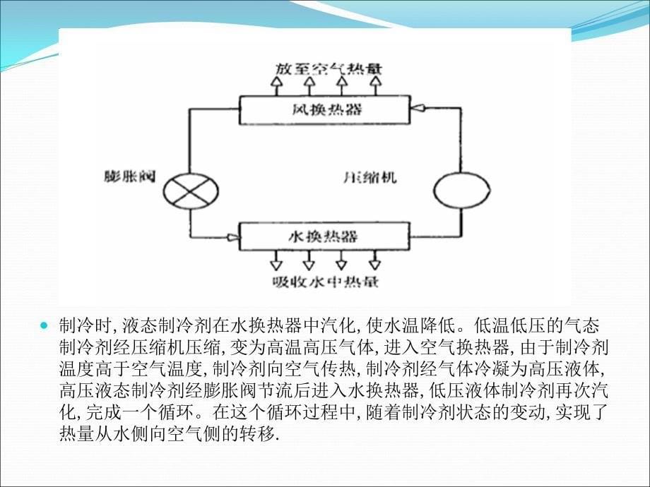 空气源热泵技术与研究进展与使用_第5页