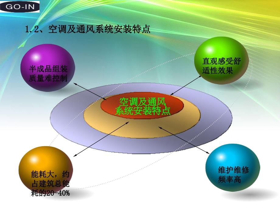 空调与通风设计培训幻灯片_第4页