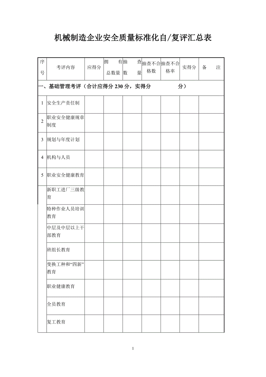 机械行业安全标准化考核评级标准(05版)_第1页