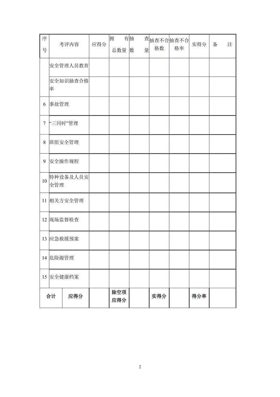 机械行业安全标准化考核评级标准(05版)_第2页