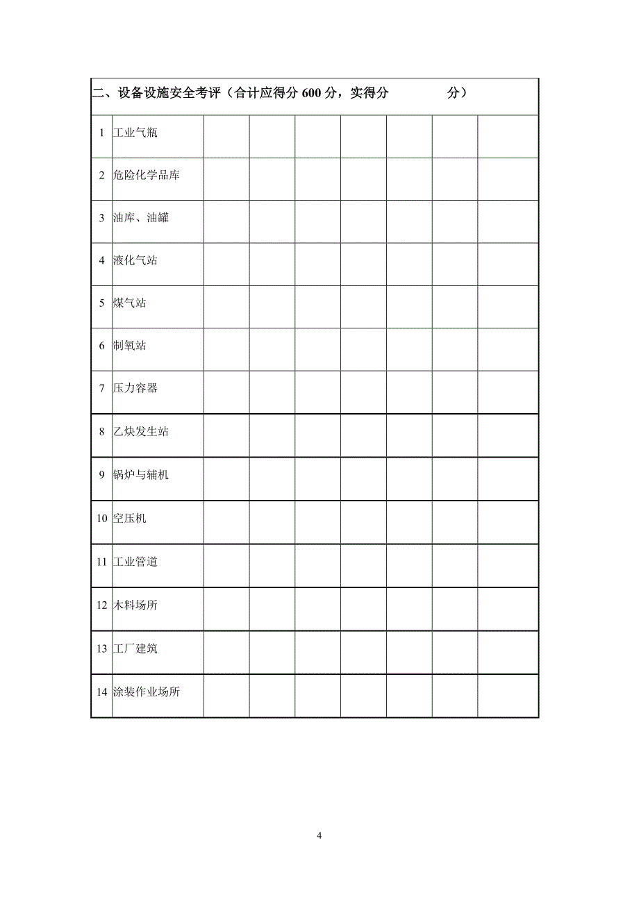 机械行业安全标准化考核评级标准(05版)_第4页