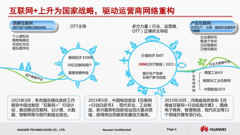 中国电信ctnet2025网络演进架构介绍_第3页