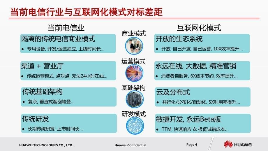 中国电信ctnet2025网络演进架构介绍_第5页