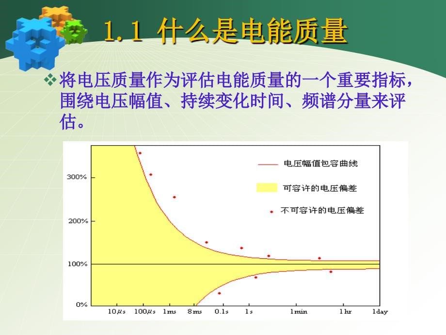 电能质量与其控制基本技术概述_第5页