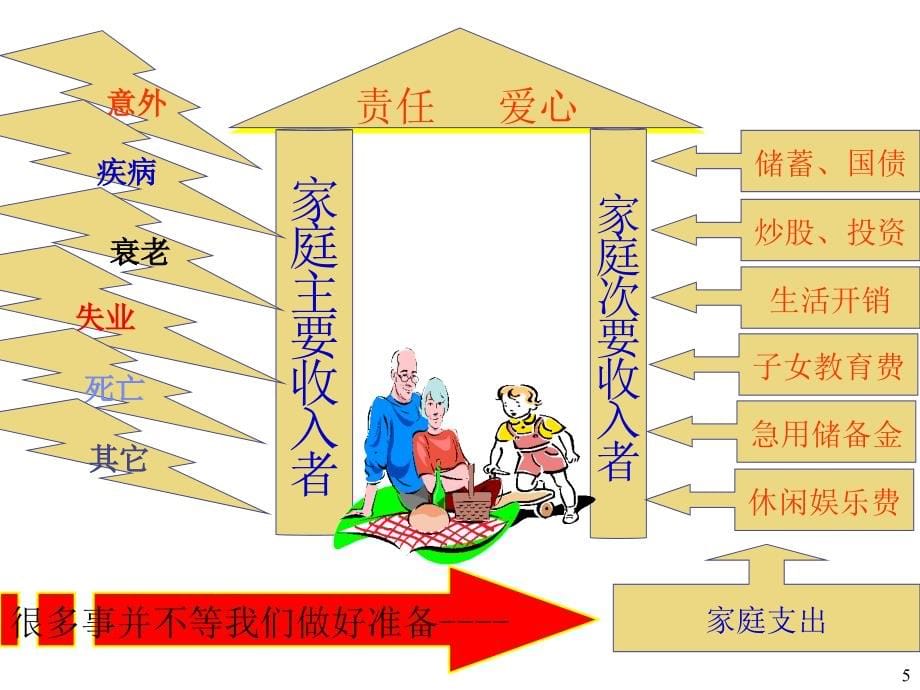 保险的意义和功用_1_第5页