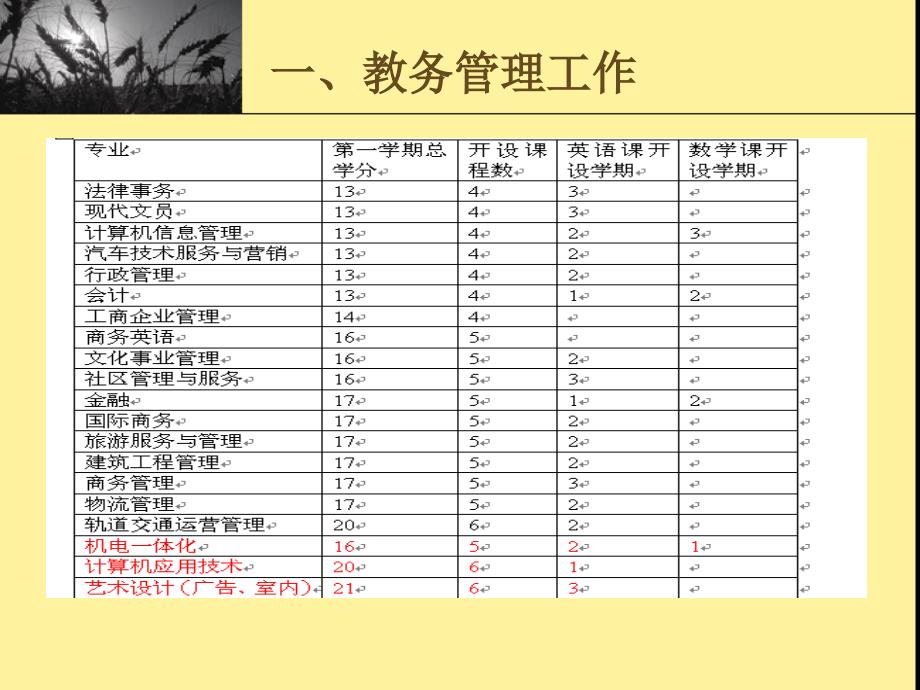 本学期教务考务重要工作提醒5课件_第4页