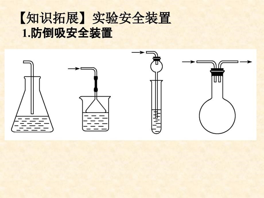 专题一__化学实验基本方法_第5页