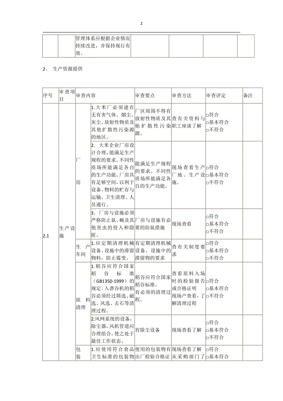 大米企业生产必备条件生产内容及要求_第2页