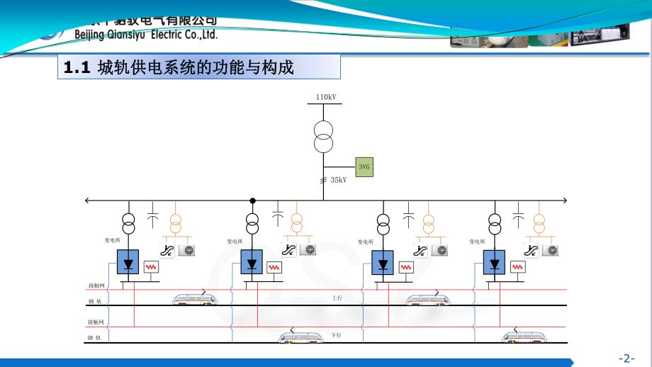 新一代智慧型城市轨道交通牵引供电系统关键技术研究与应用—北京市轨道交通电气工程技术研究中心—张刚_第4页