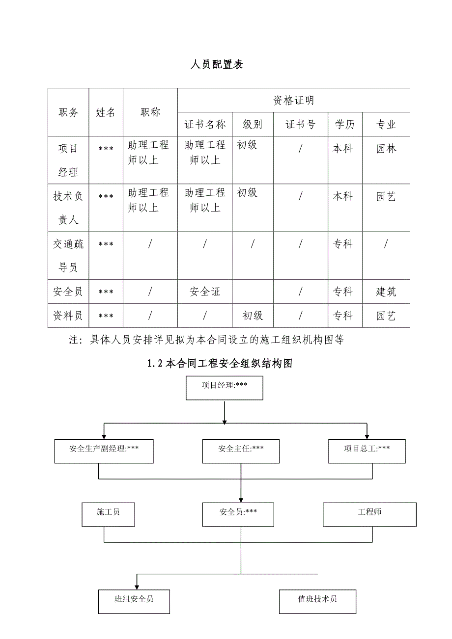 园林公司道路绿化安全施工专项方案_第2页