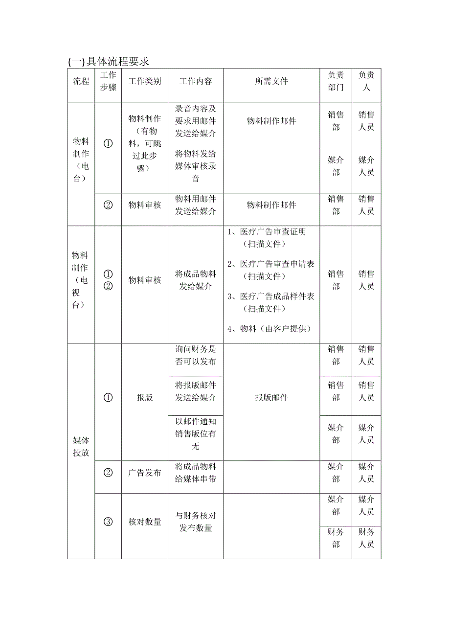 媒介部工作流程(试行)_第4页