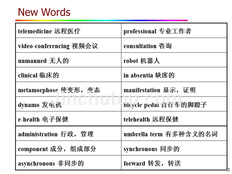 整理版信息迷信与电子工程专业英语（王朔中）清华课件_第4页