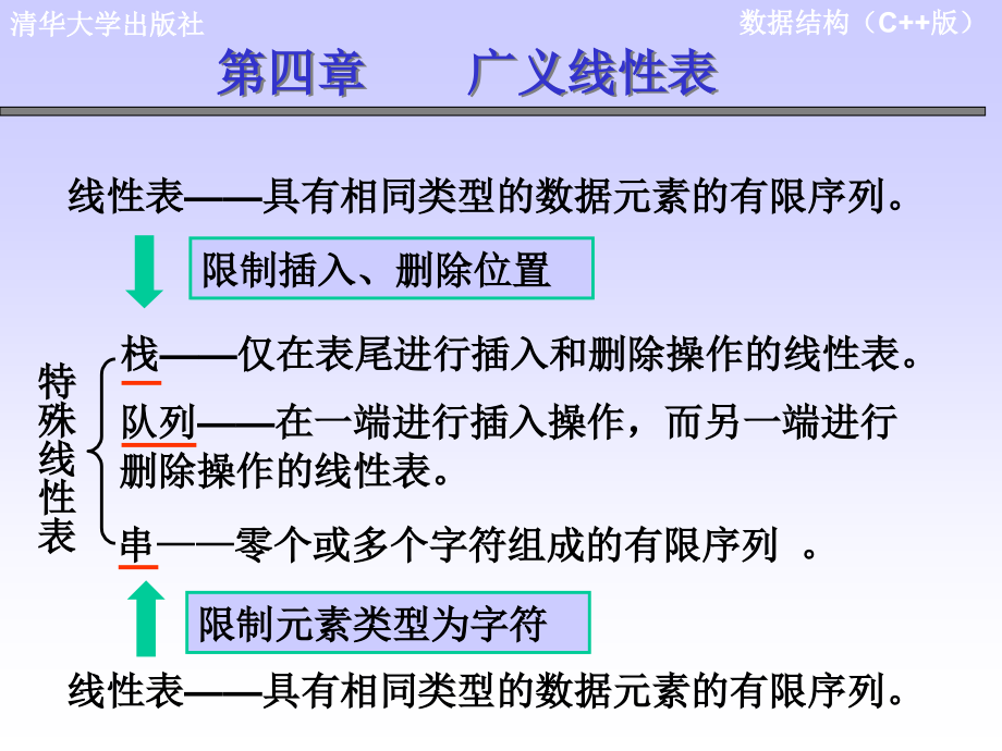 数据结构（c清华版）课件_第3页