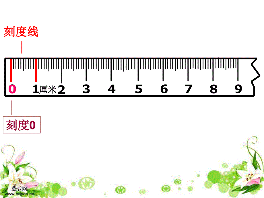 《认识厘米》课件小学数学苏教版二年级上册（2013年6月第1版）_第4页