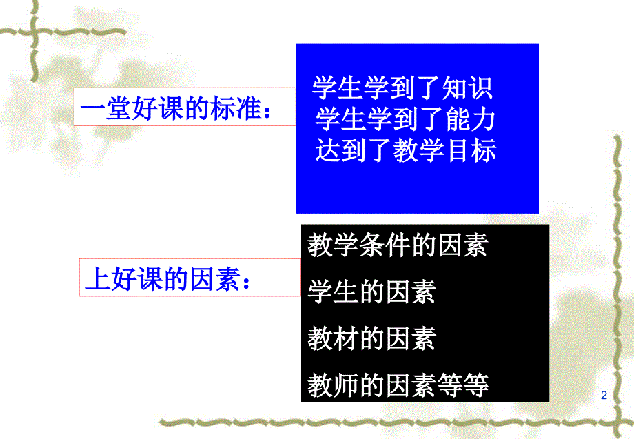 大学课件上好一堂课演示文稿_第2页