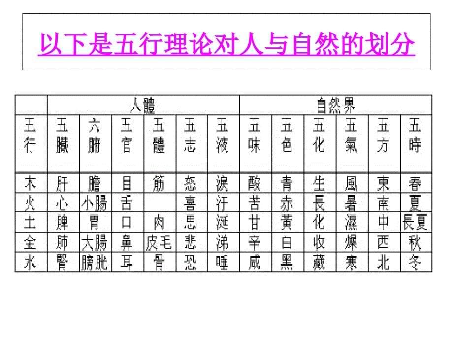 养肝茶ppt课件_第5页