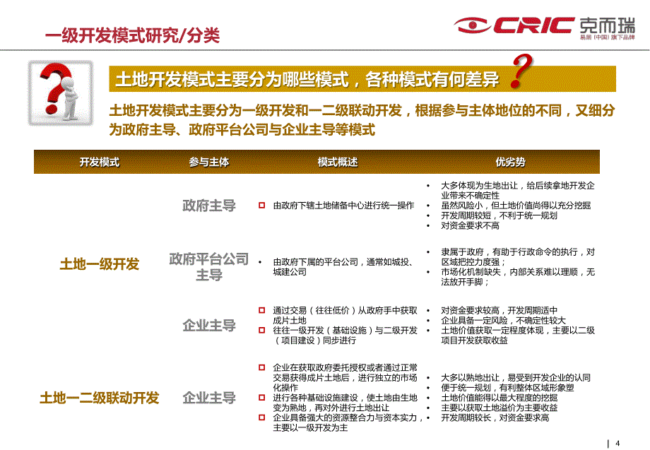 国内土地一级开发全模式解析_第4页