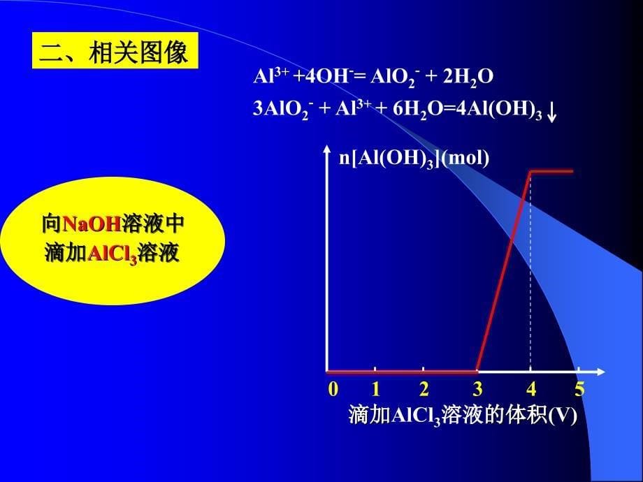 铝三角的图像分析及计算一课的教学课件_ powerpoint 演示文稿_第5页