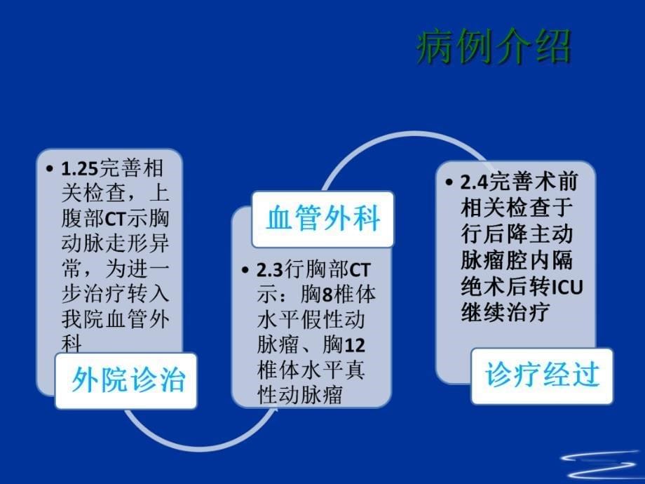 降主动脉瘤术后护理查房课件_第5页