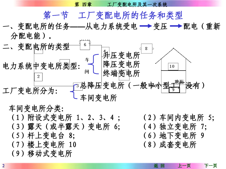 工厂供电(刘介才第五版)第四章_第2页