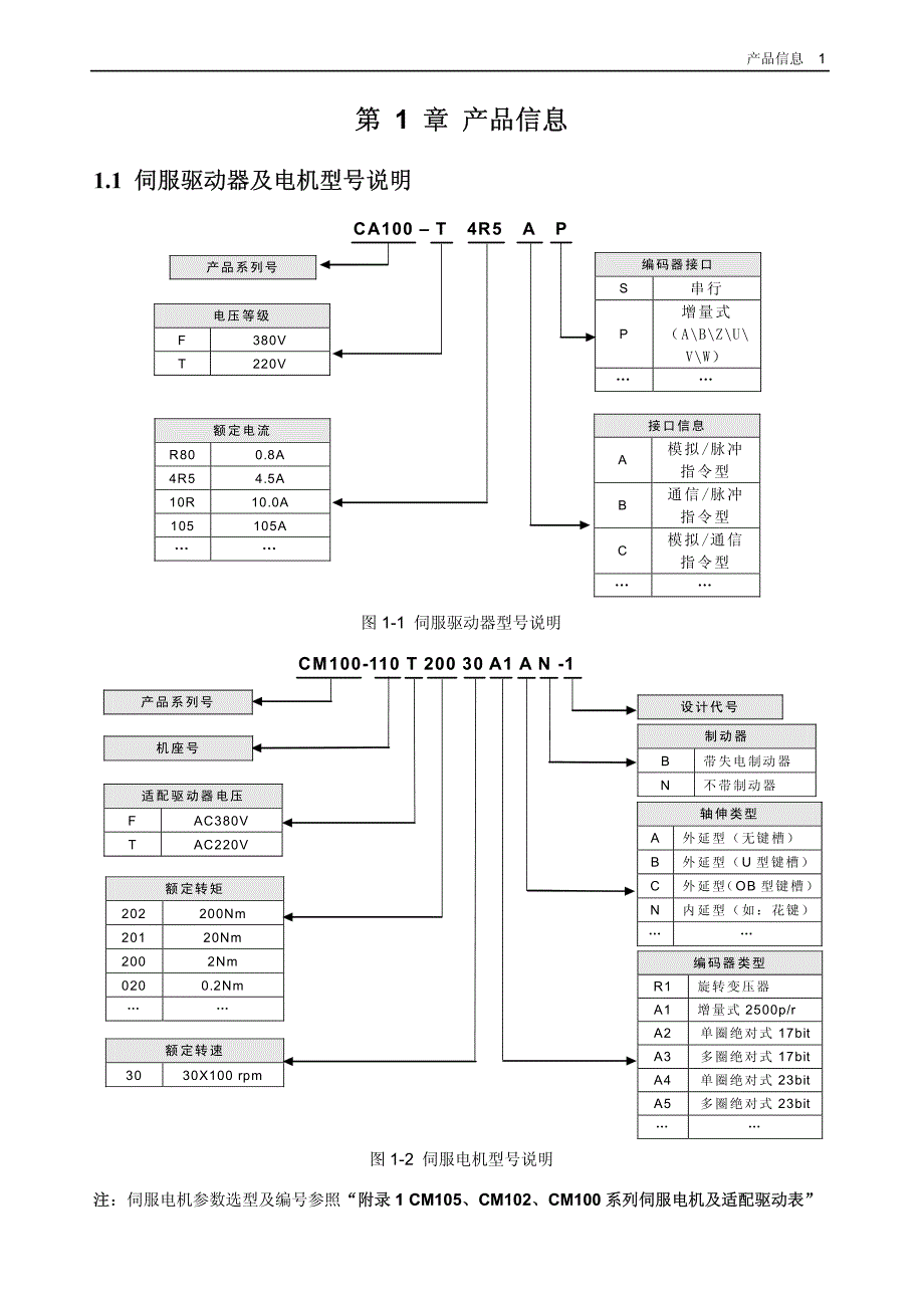 四方ca100系列伺服驱动器使用手册v1.2_第3页