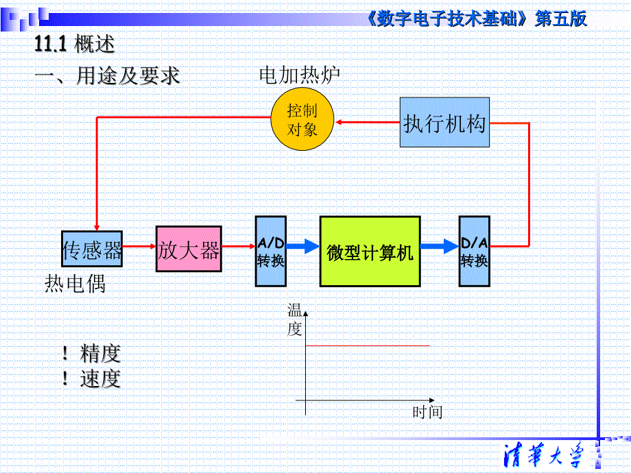 清华数字第五版阎石课件第十一章清华_第3页