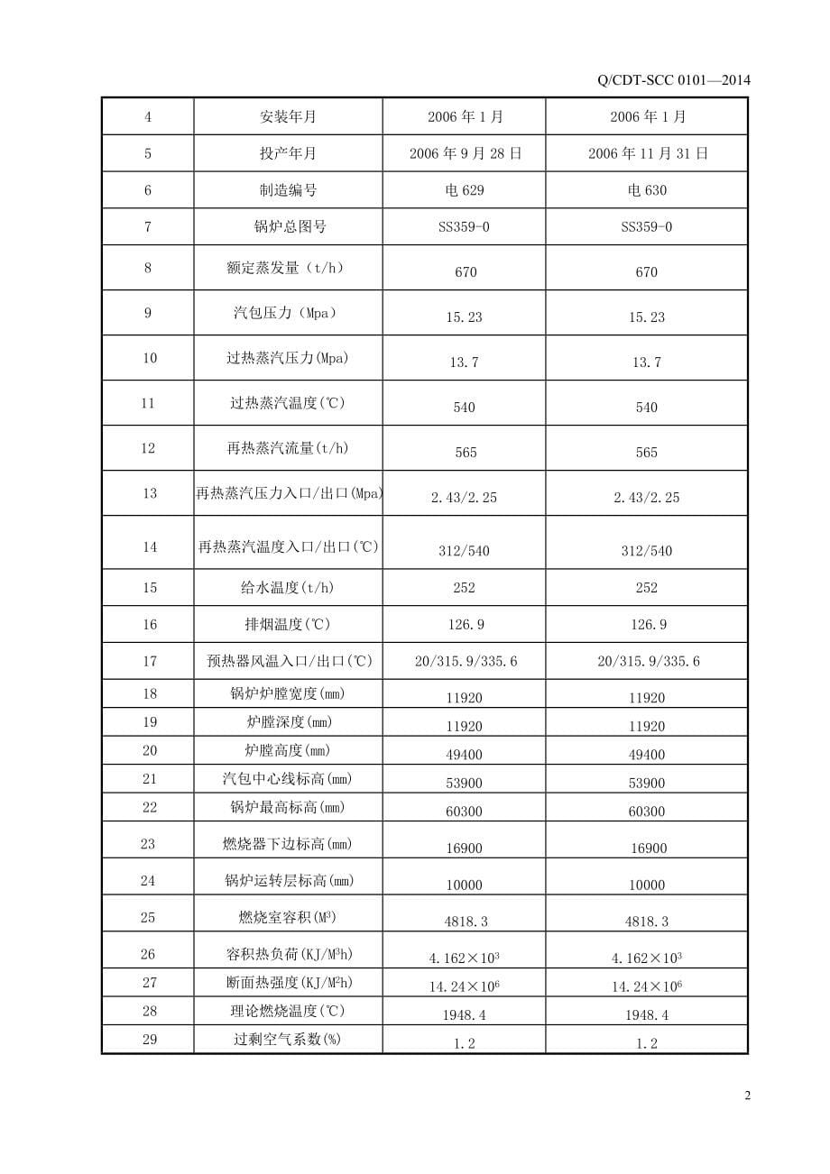 锅炉检修规程(2014年版)_第5页