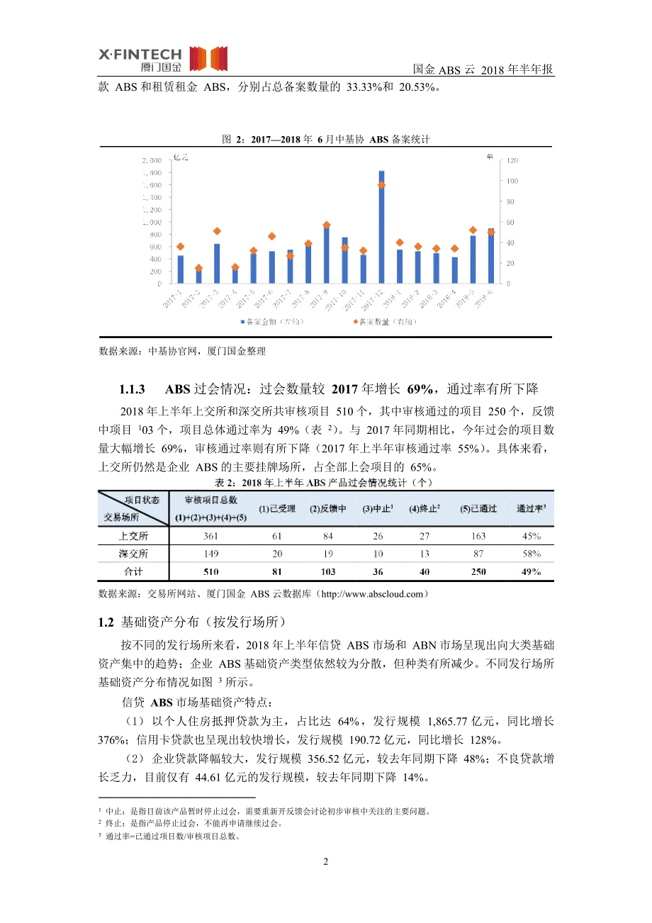 2018年资产证券化半年报-厦门国金_第4页