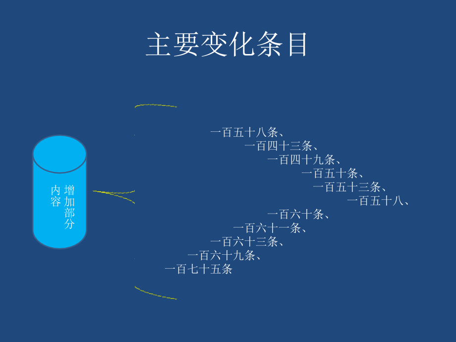 煤矿安全规程2016年(通风部分课件)_第4页