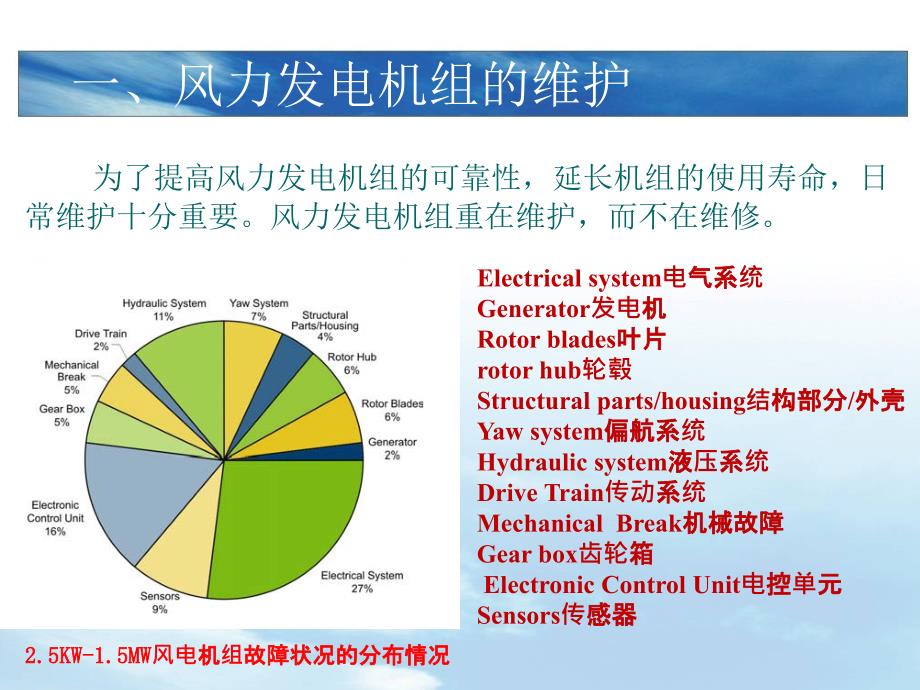 风力发电机组整机维护_第4页