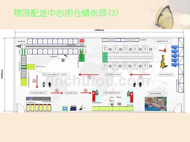 物流配送中心仓储布局及流程介绍_第4页