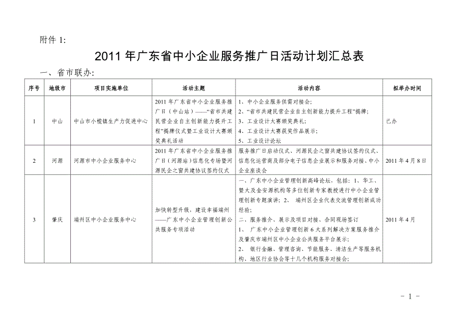 2011年广东省中小企业服务推广日活动计划汇总表_第1页