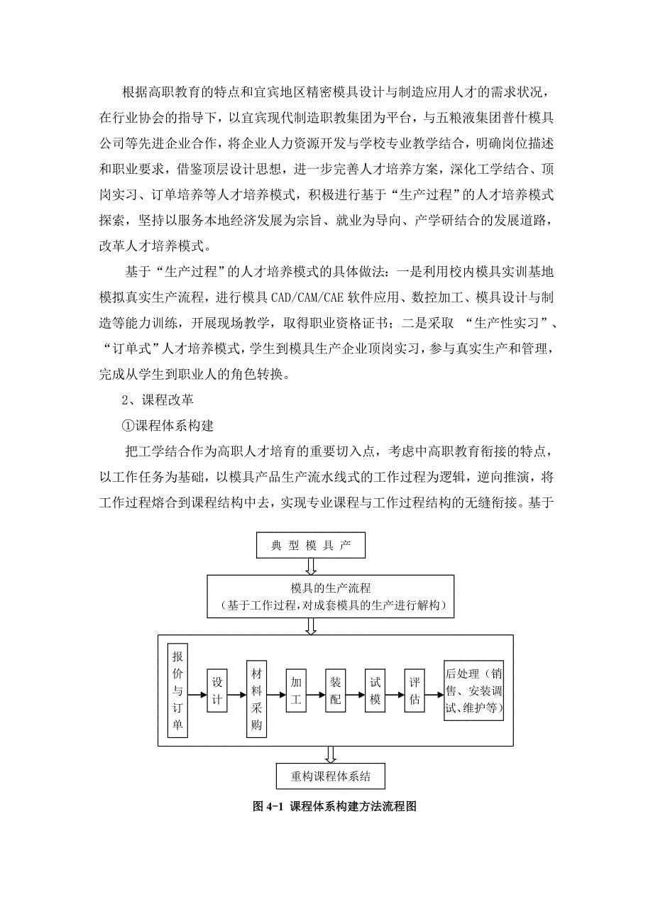 四川高职高专模具设计与制造方案专业建设方案_第5页