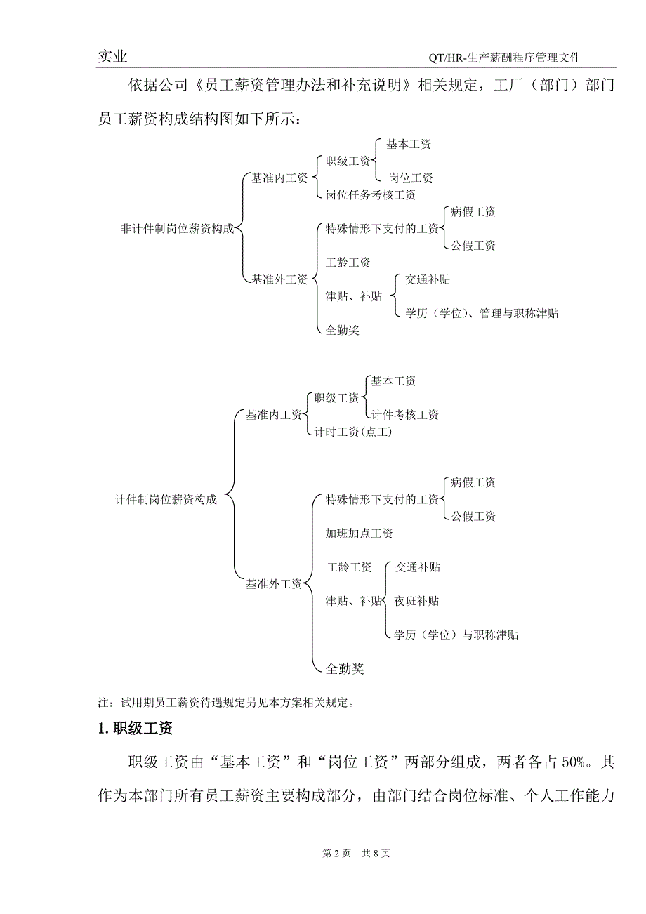 工厂制造企业薪酬实施方案（试行版）_第2页