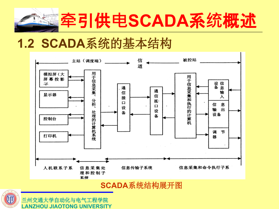 牵引供电scada系统概述_第3页