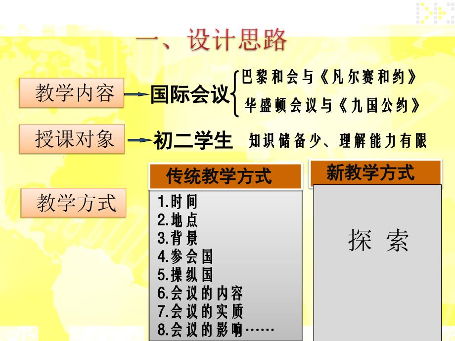 北京版历史八年级下册_第二单元 凡尔赛华盛顿体系下的西方世界 第3课 资本主义世界新秩序的形成  说课课件_第2页