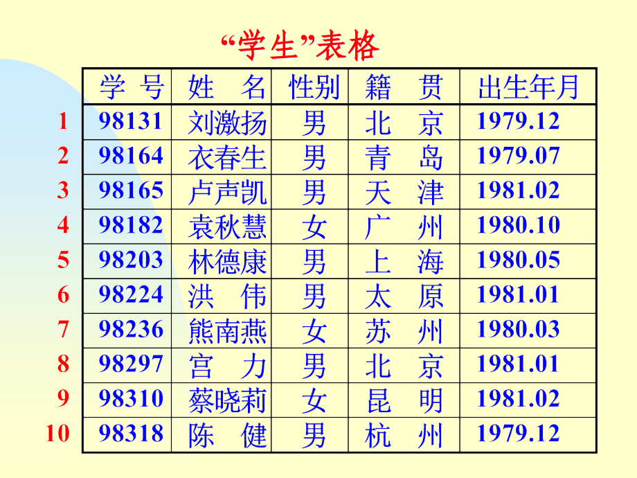 精品大学课件清华殷人昆数据结构笔记（c版）_2_第2页