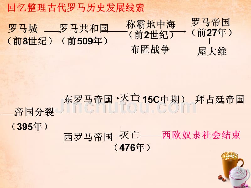 海南省国科园实验学校中学部九年级历史上册_第4课 亚洲封建国家的建立课件 新人教版_第1页