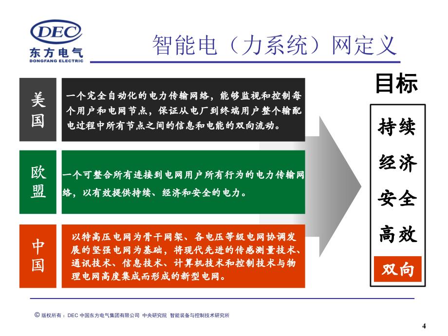 东方电气智能电网与分布式能源技术_第4页