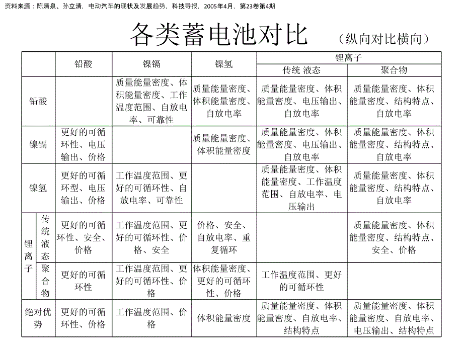 锂电池生产制作流程与详解_第4页