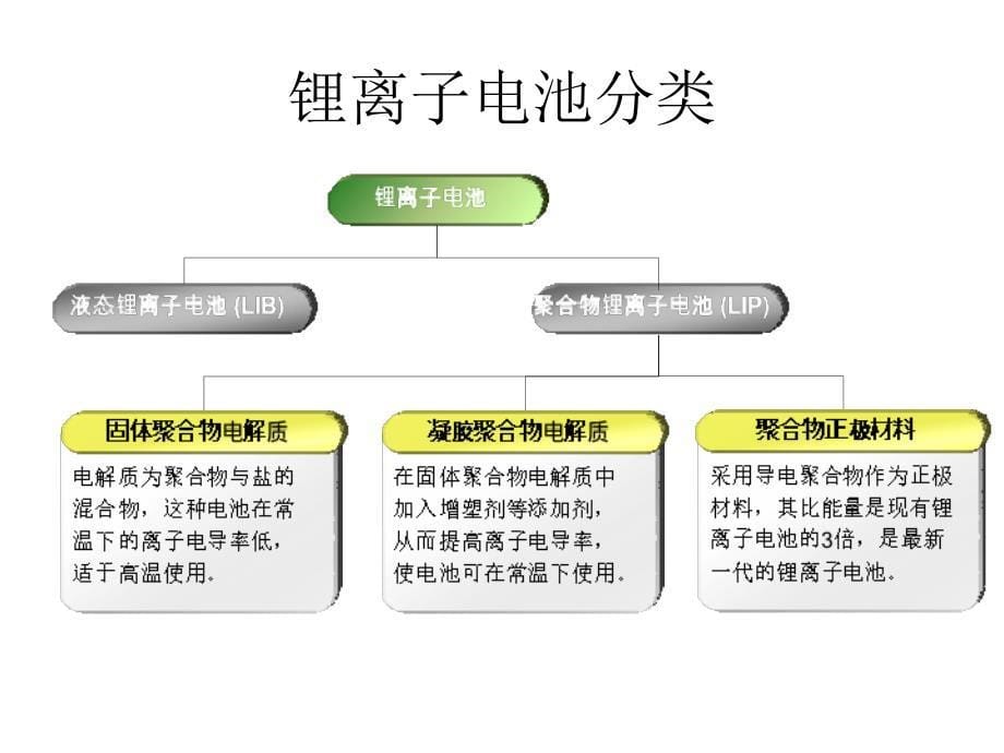 锂电池生产制作流程与详解_第5页