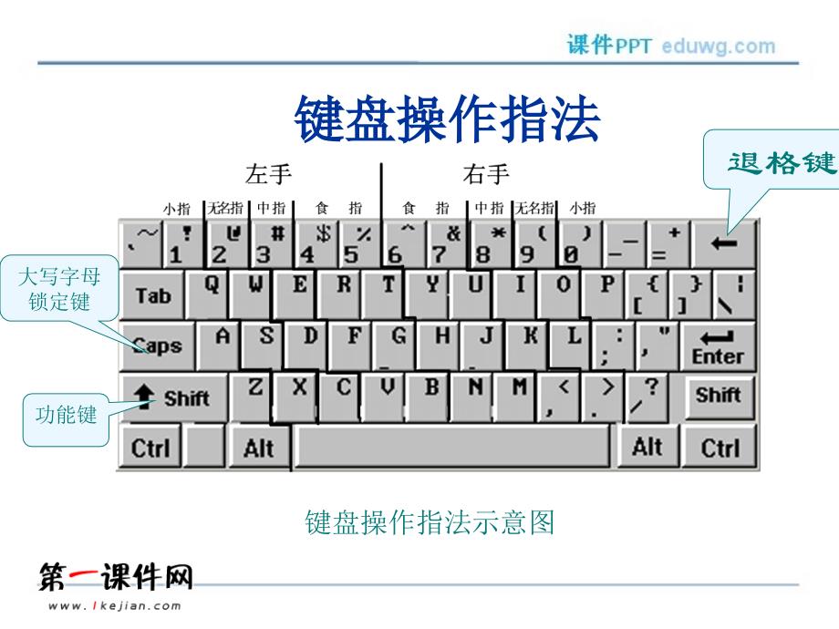 《键盘综合练习》ppt课件_泰山版 信息技术第一册_第4页