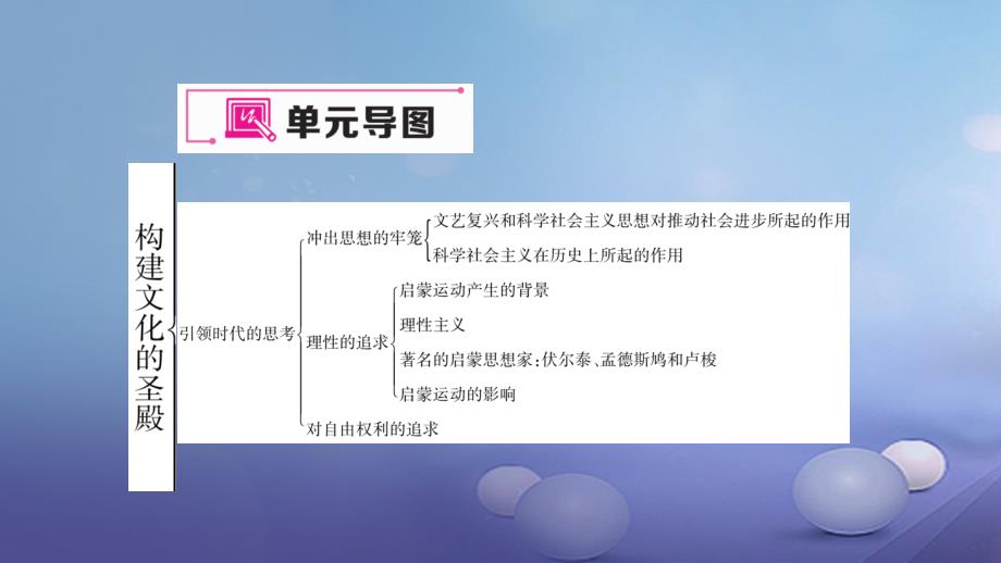 九年级历史上册_第四单元 构建文化的圣殿单元小结课件 北师大版_第2页