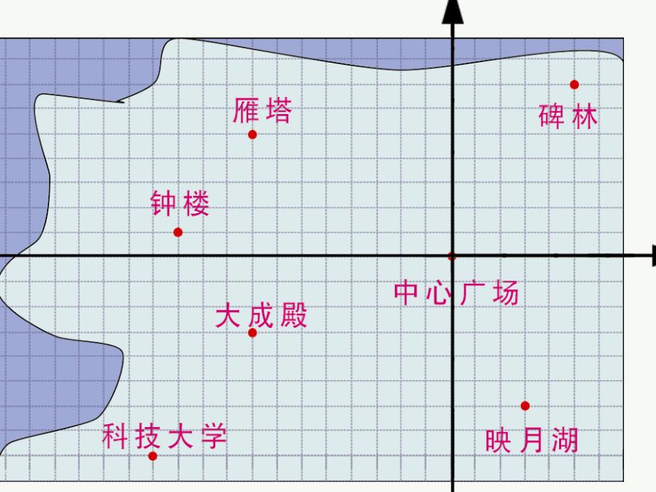 苏科版八年级上_43平面直角坐标系（第3课时） 课件 初二数学ppt课件教案 苏教版_第3页