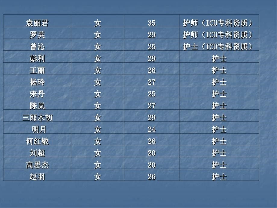 开设重症医学科的申请课件_第5页