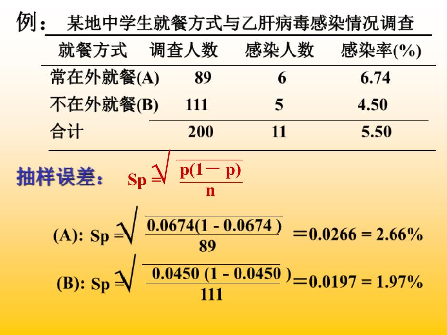 分类变量资料的推断课件_第4页