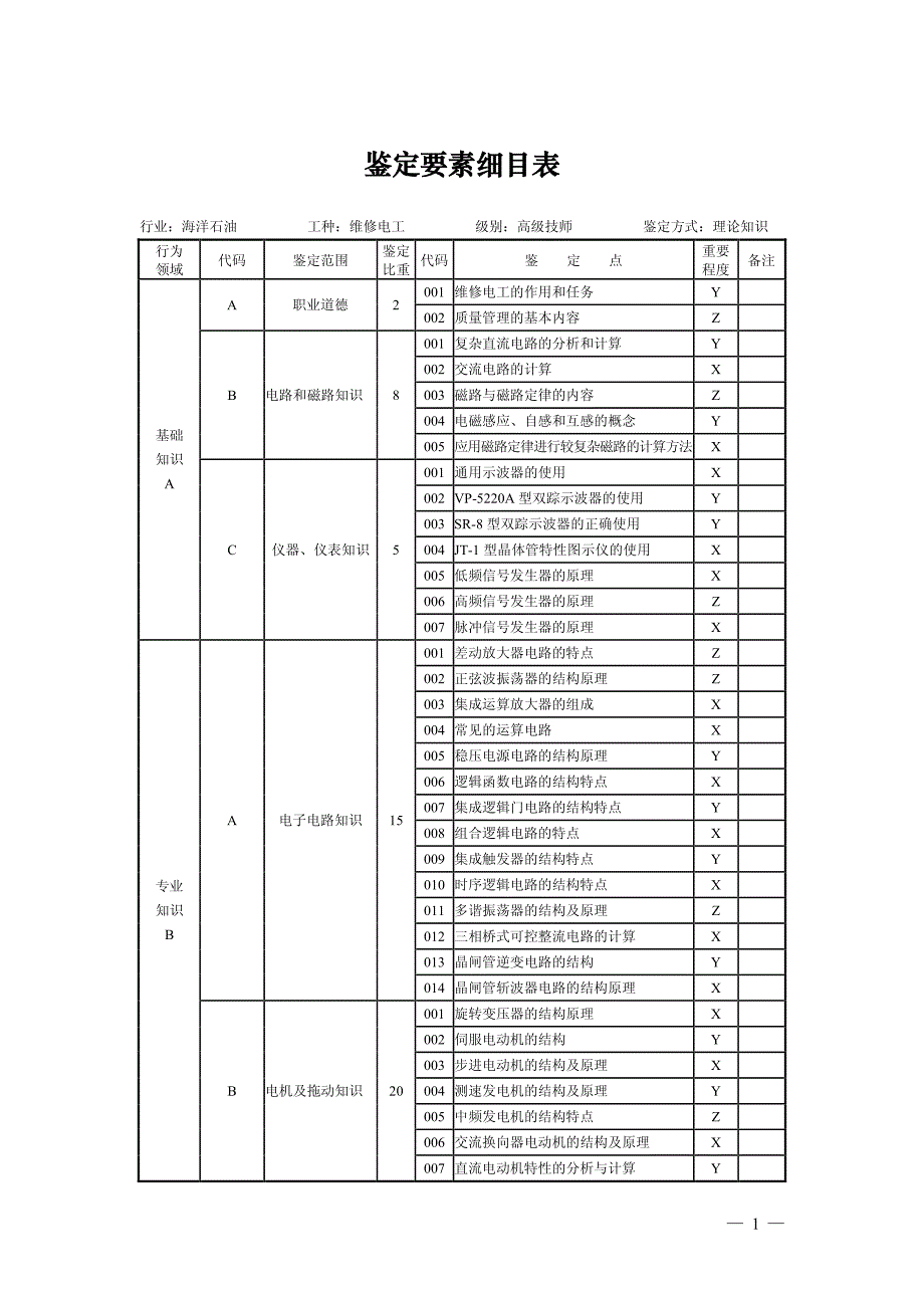 维修电工高级技师理论知识题库_第3页