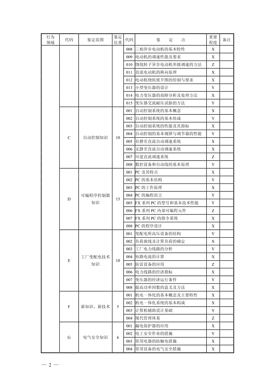 维修电工高级技师理论知识题库_第4页