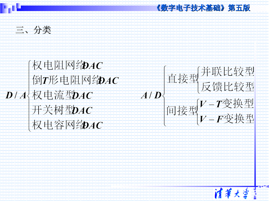 数字电路基础清华数字第五版阎石课件_第十一章清华_第4页