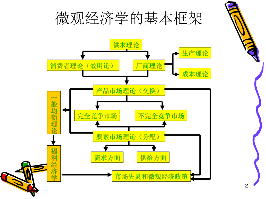 微观经济学07课件_第2页